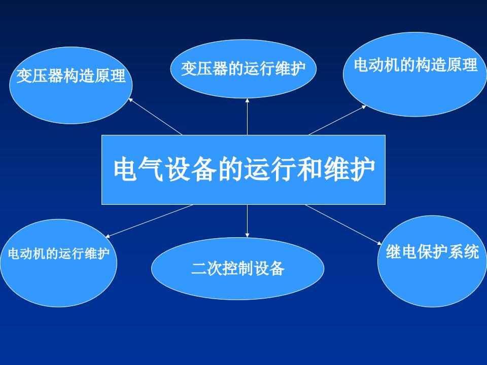 电气设备的运行和维护培训课件专业知识讲座