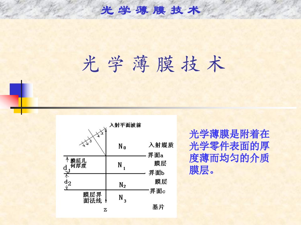 史上最强光学薄膜技术