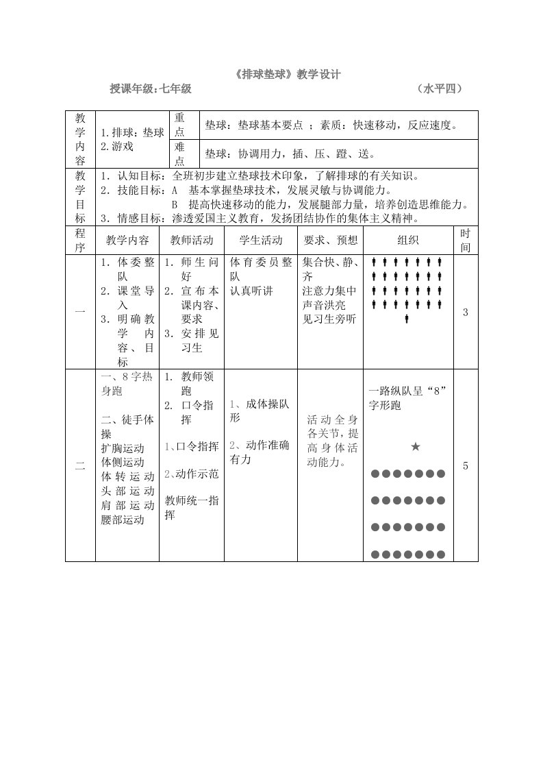 初中体育排球垫球教学设计