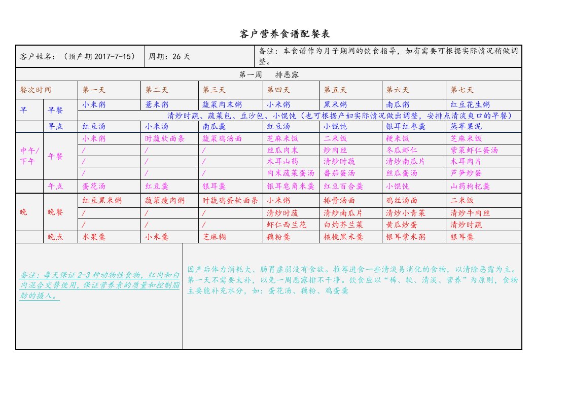 产后坐月子月子餐食谱参考