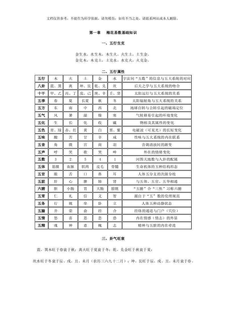 2020年梅花易数断卦方法