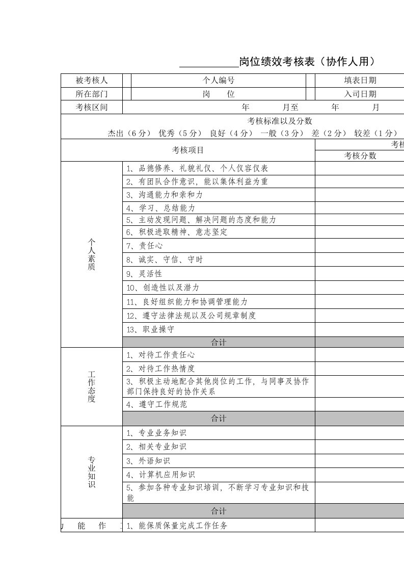 公司岗位绩效考核表协作人用