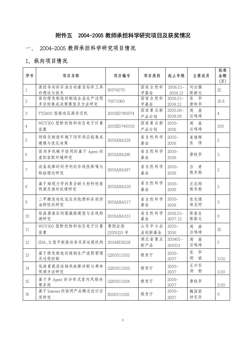 近三年中心教师承担科研项目-欢迎光临武汉科技大学机械自动