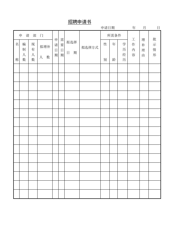 公司人员招聘调职管理表格