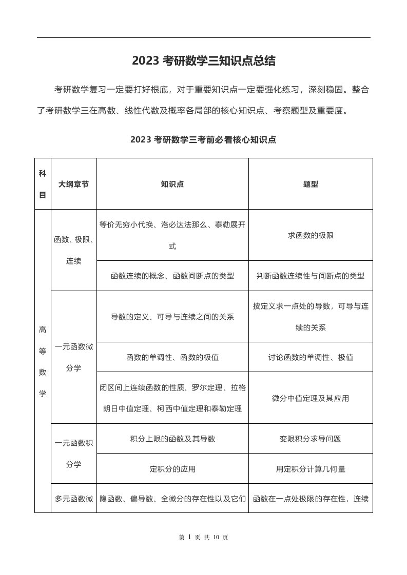 2023考研数学知识点总结