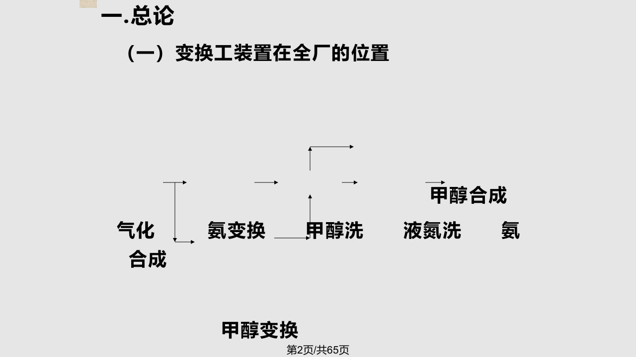 水煤气的变换工艺