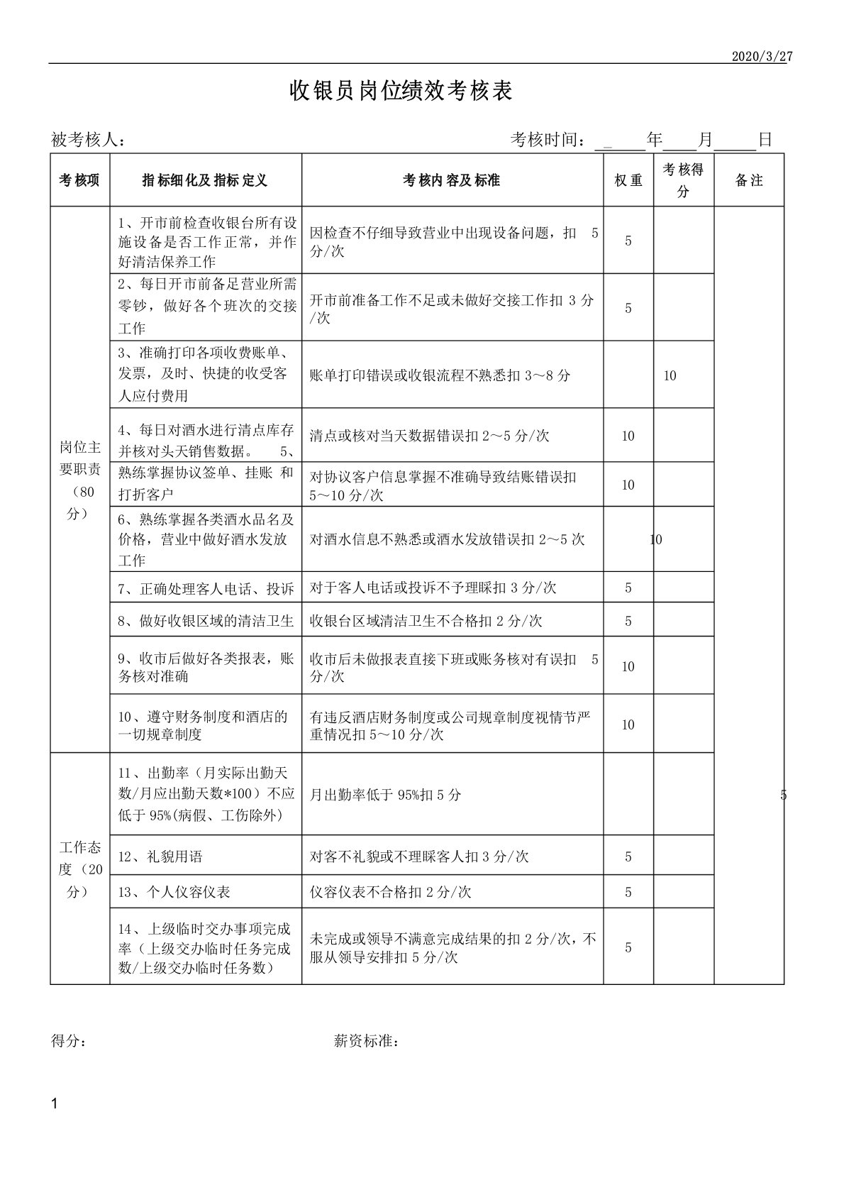 收银员岗位绩效考核表