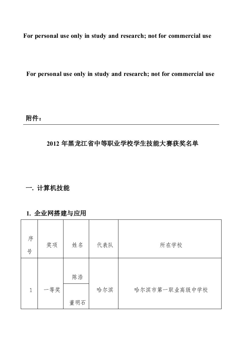 2012年黑龙江省中等职业教育技能大赛成绩单供参习