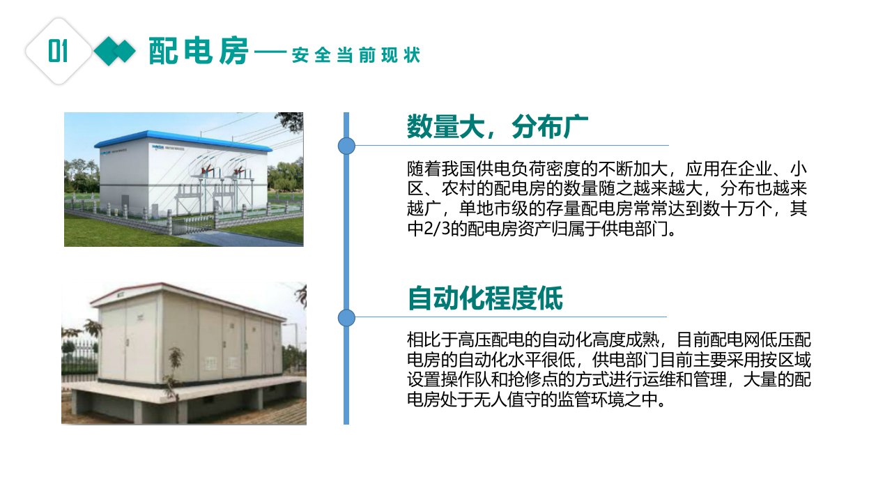 智能配电辅助监控系统完整方案ppt课件