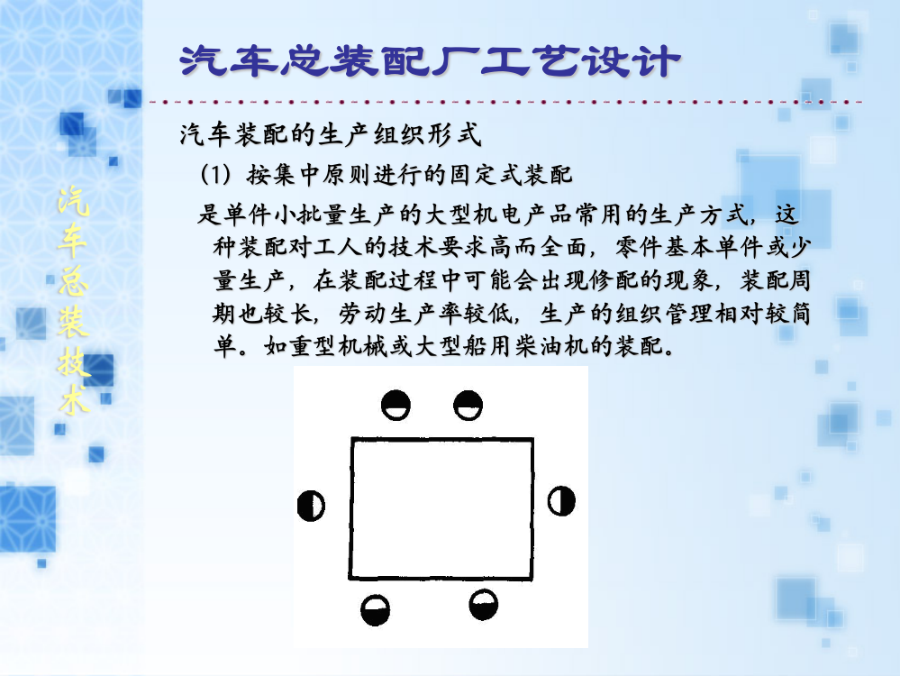 第14次总装生产线的组成(ppt文档)