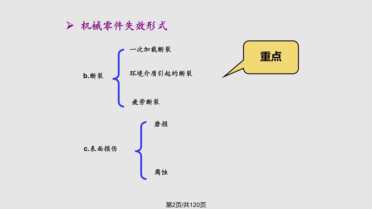 零件失效分析2失效分析基础知识