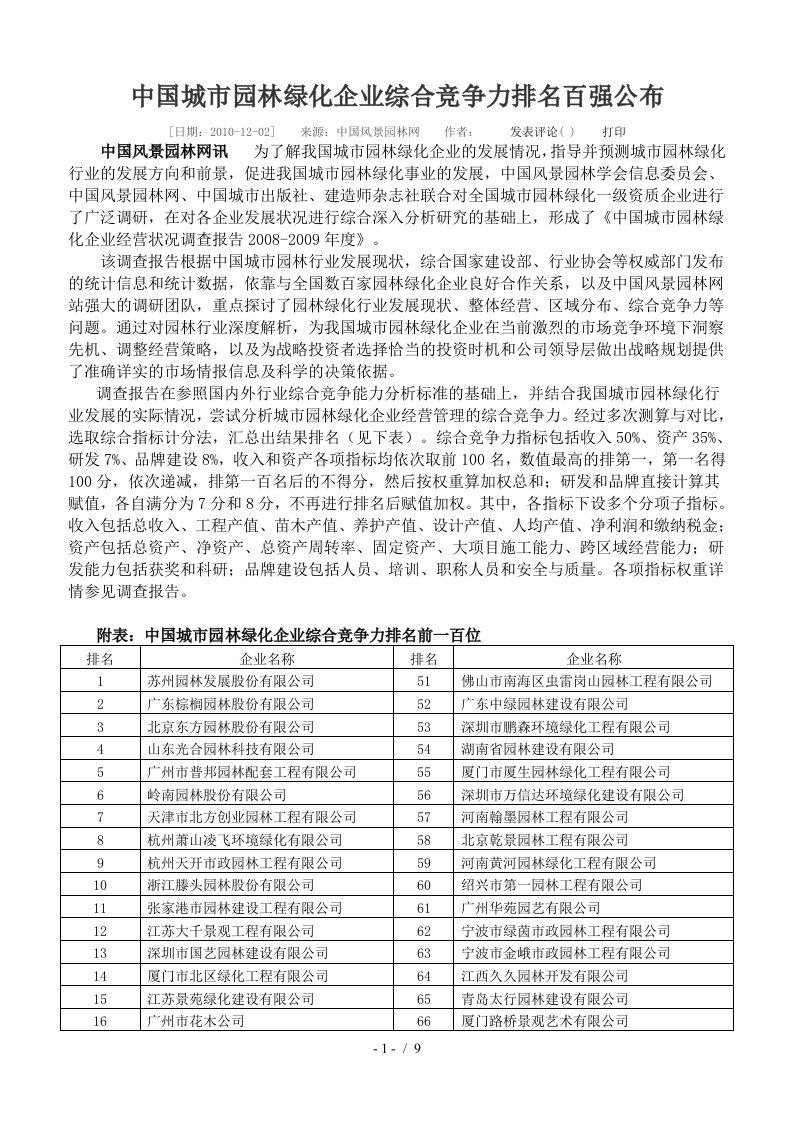 中国园林综合竞争力百强企业及园林企业经营现状调查