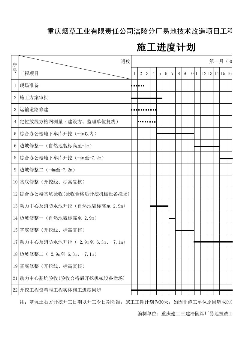 土石方开挖进度计划