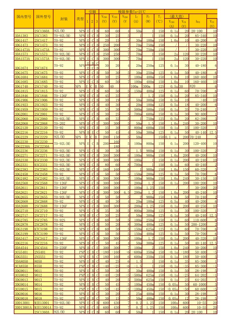 三极管参数