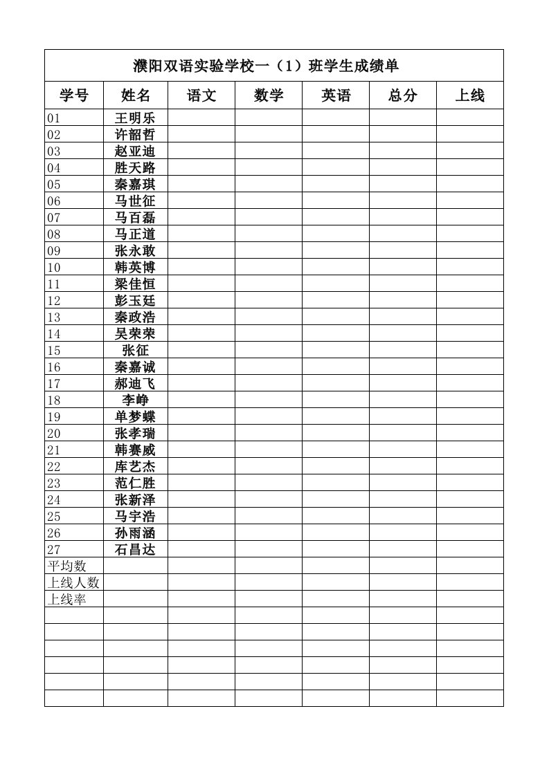 最新成绩单