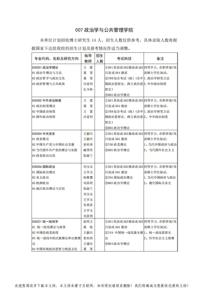 山大公共管理学院的公共组织人力资源管理