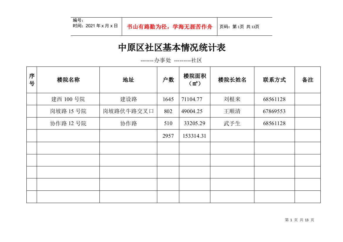 中原区基本情况统计表