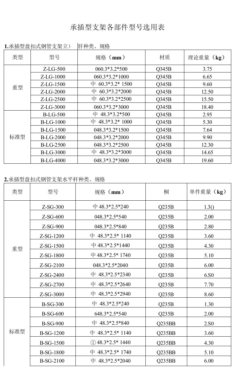 承插型支架各部件型号选用表