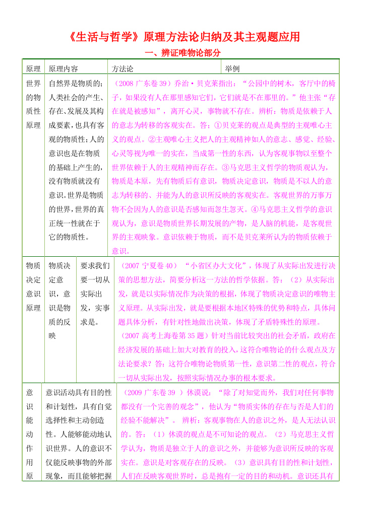 高中政治《生活与哲学》原理方法论归纳及其主观题应用素材新人教版必修4