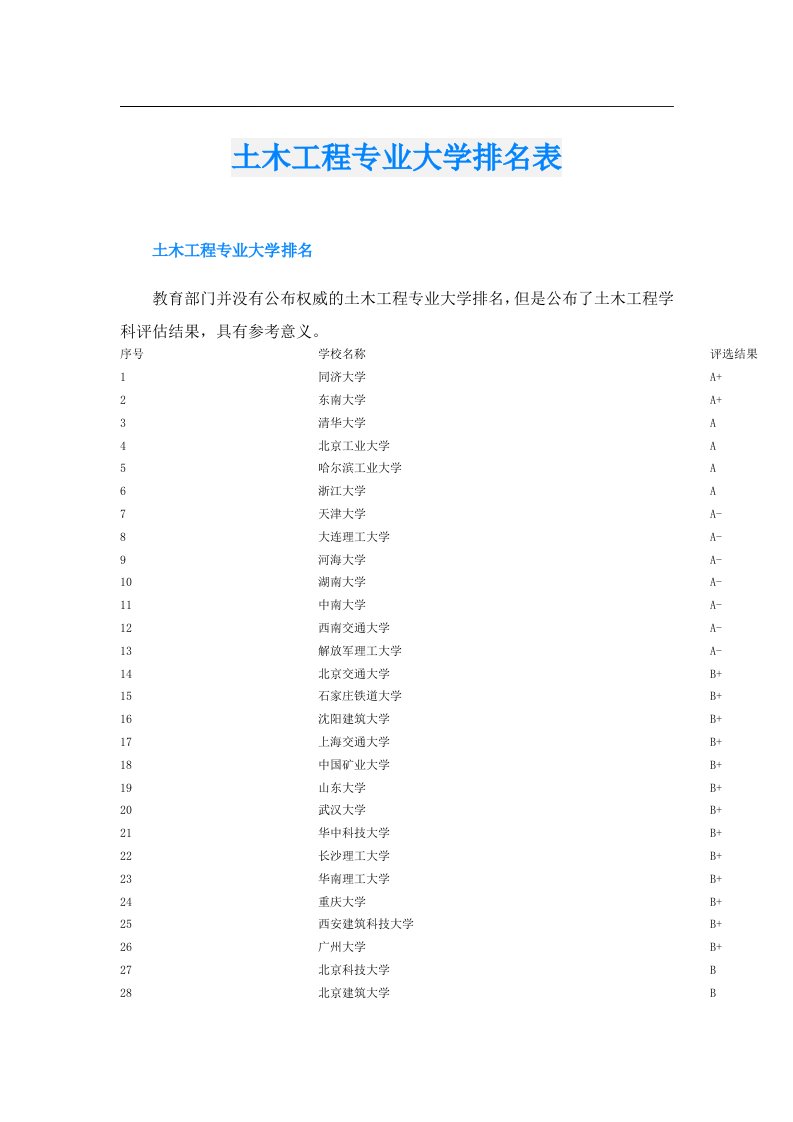 土木工程专业大学排名表