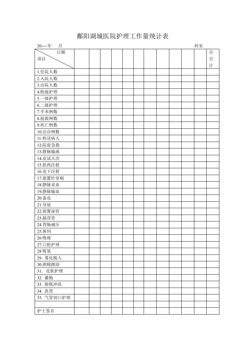 护理工作量统计表