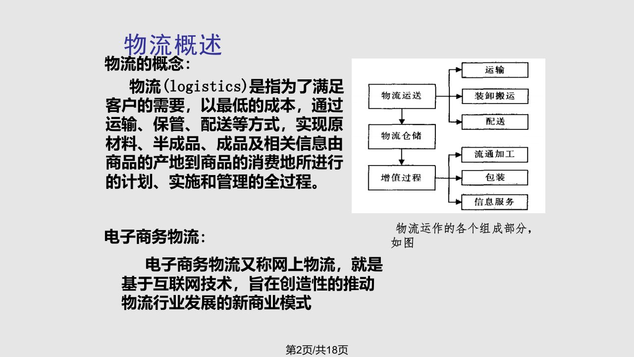 智慧物流详解