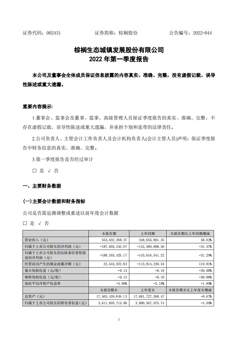 深交所-棕榈股份：2022年一季度报告-20220427