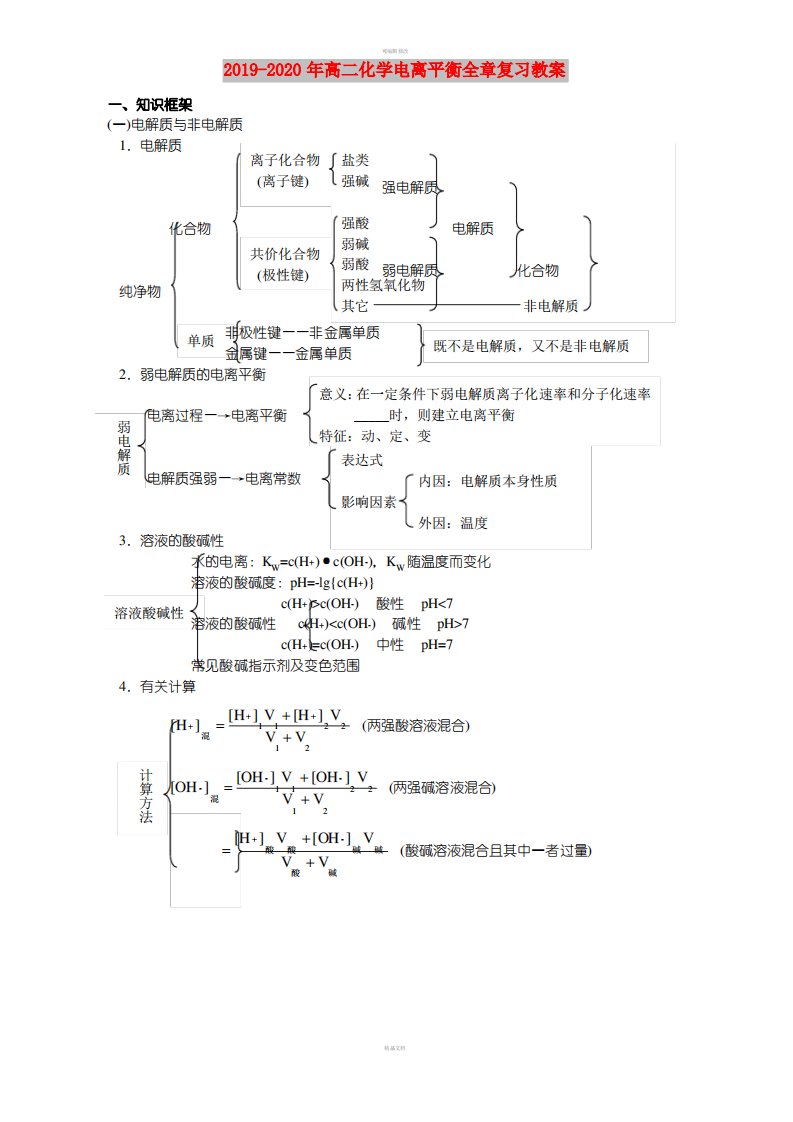 2019-2020年高二化学电离平衡全章复习教案