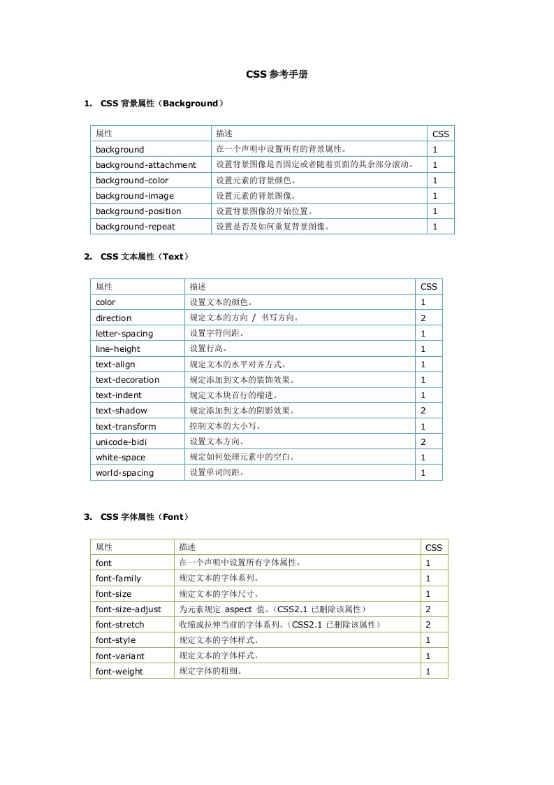 CSS属性参考手册