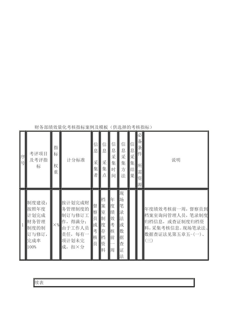 财务部绩效量化考核指标案例及模板