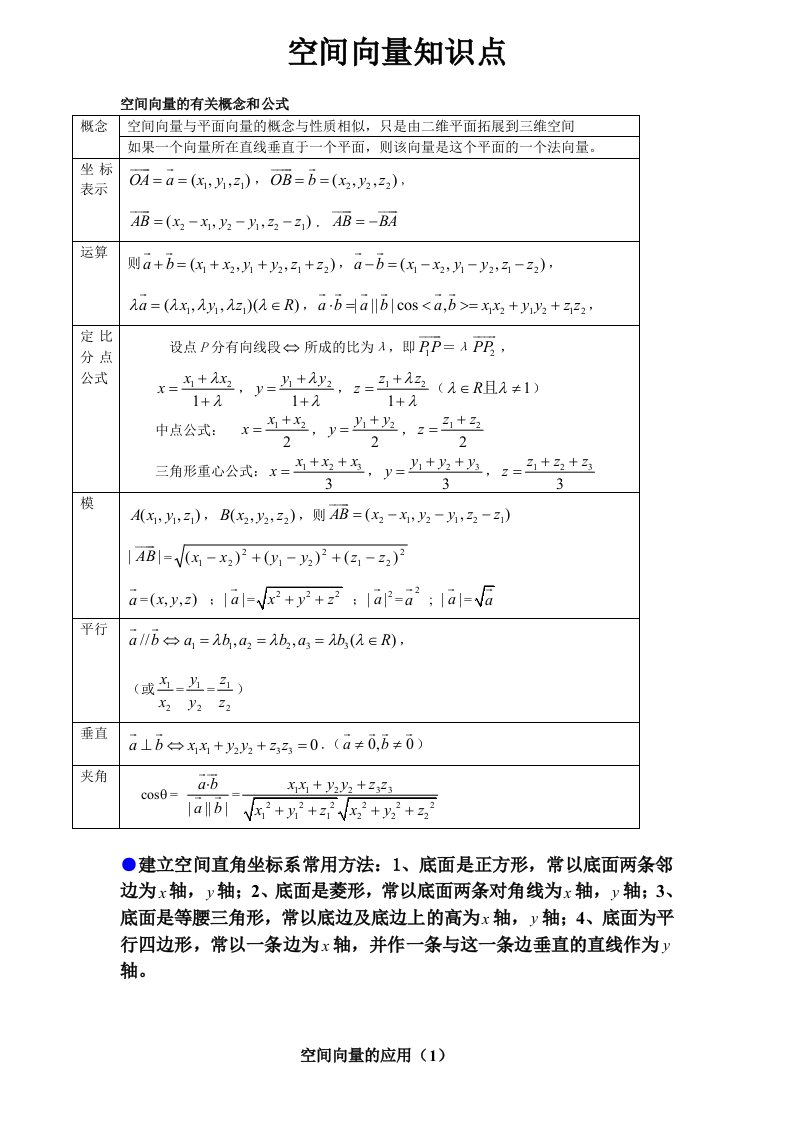 数学空间向量公式大全