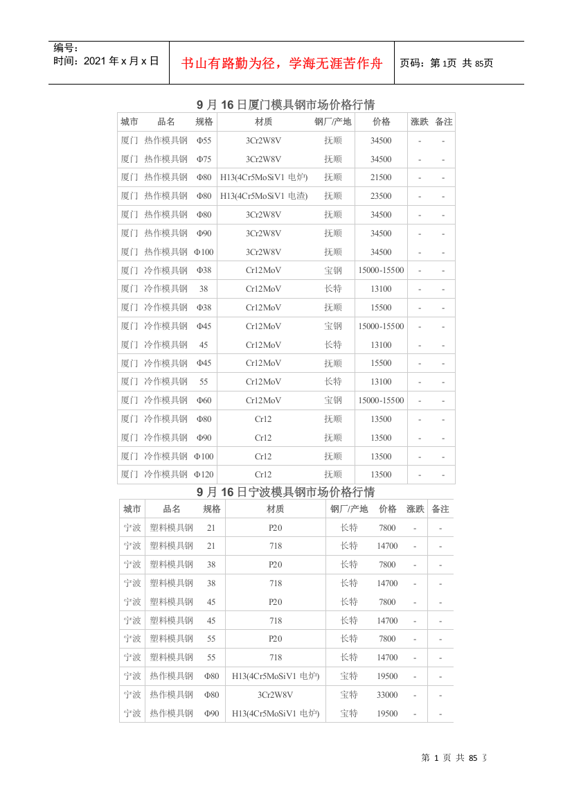 XXXX年9月16日中国各地模具钢价格行情