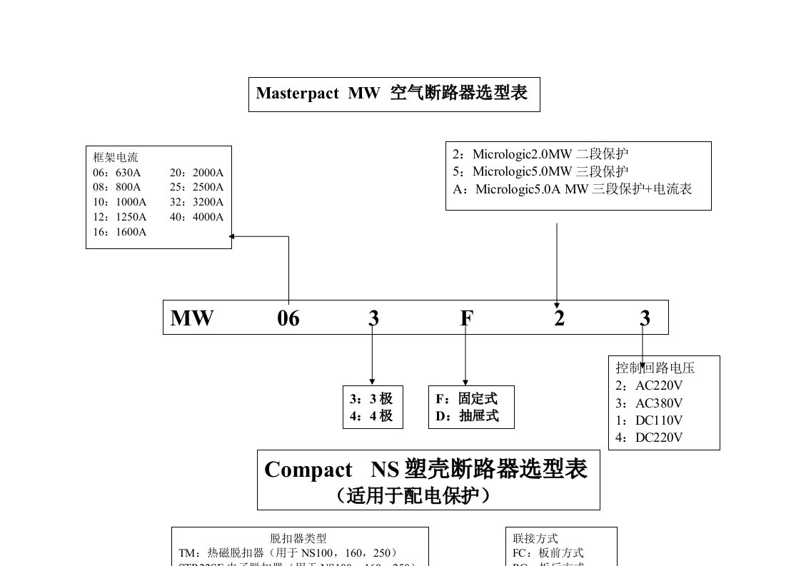 施耐德断路器接触器热继电器选型表