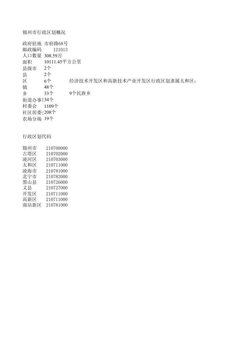 锦州市行政区划地名表