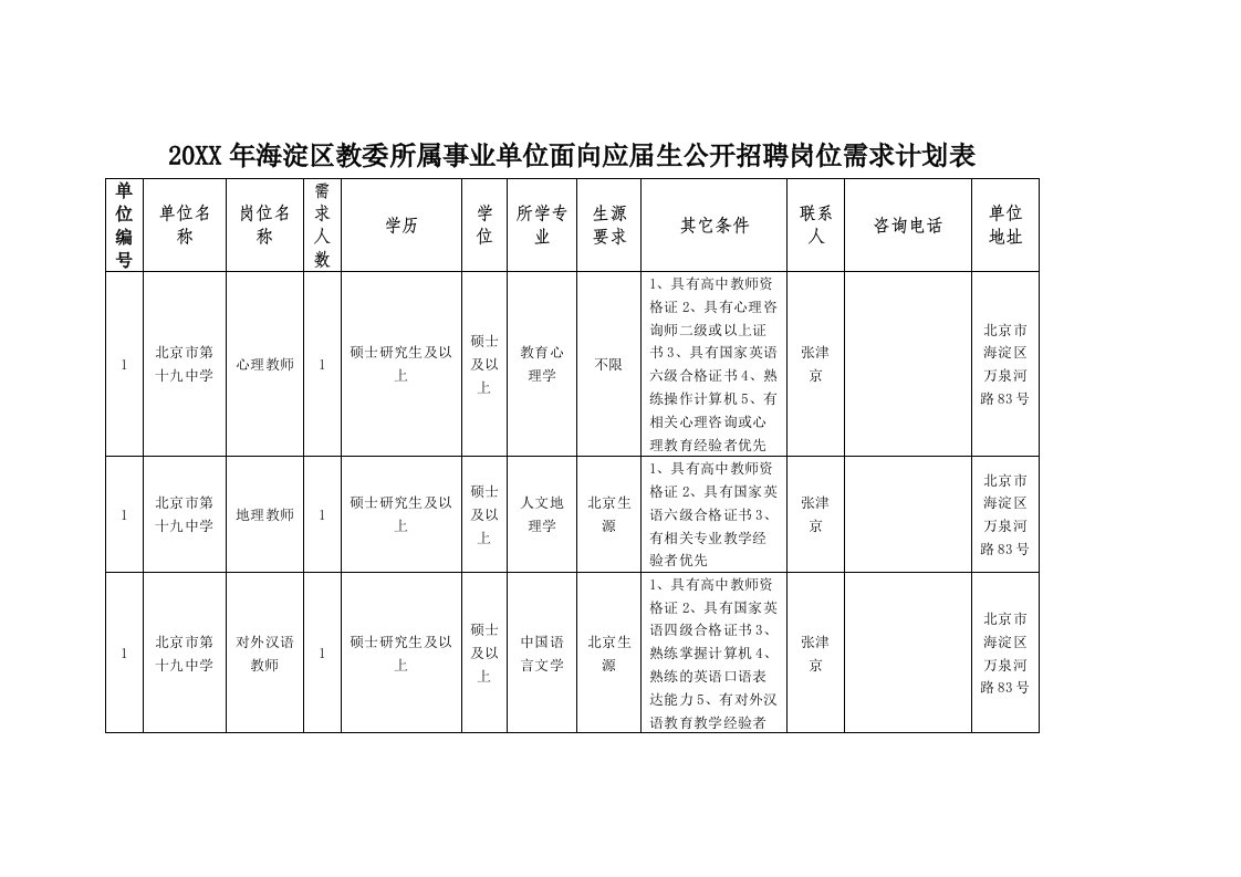 招聘面试-区教委所属事业单位面向应届生公开招聘岗位需求计划