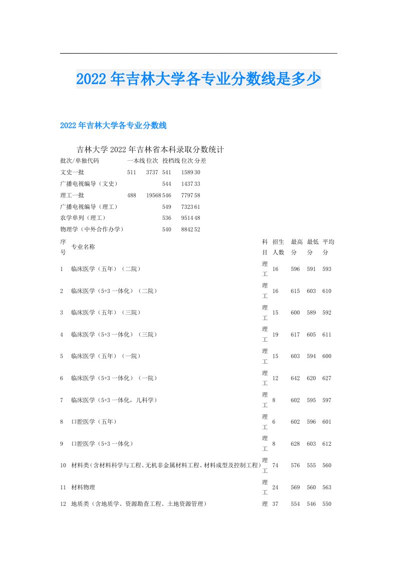 吉林大学各专业分数线是多少