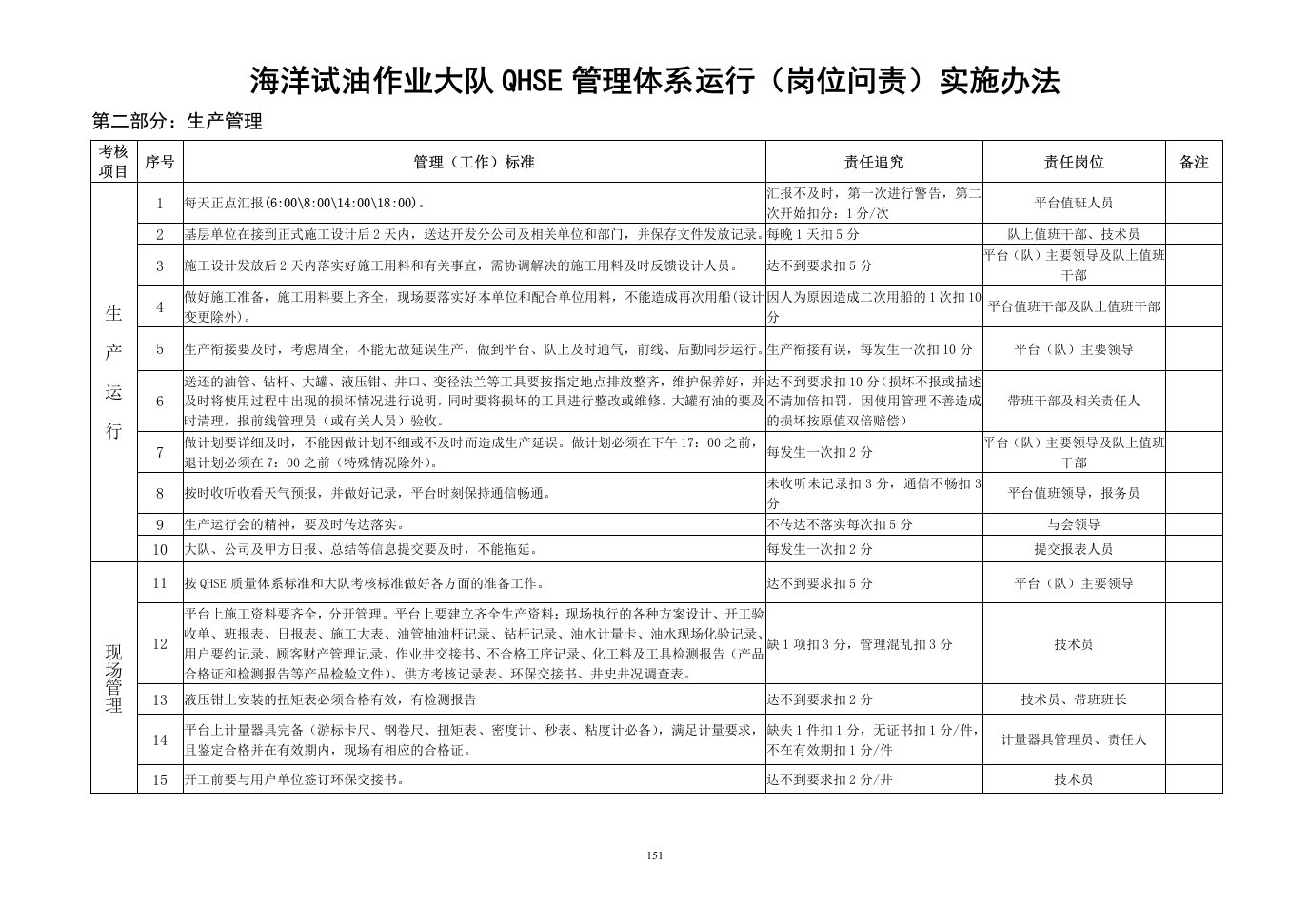 海洋试油作业大队管理制度汇编汇总10