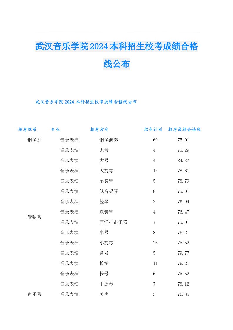 武汉音乐学院2024本科招生校考成绩合格线公布