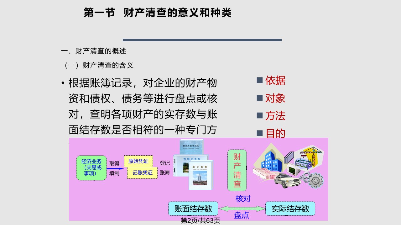 第10章财产清查