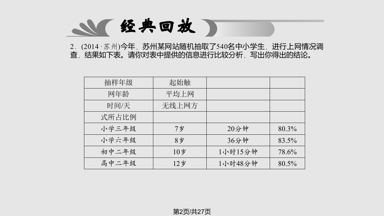 图表转述与材料探究分析