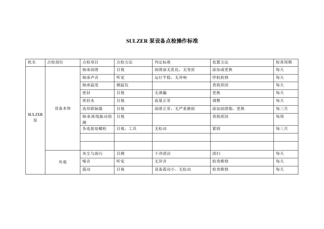 纸机TPM设备点检操作标准汇编