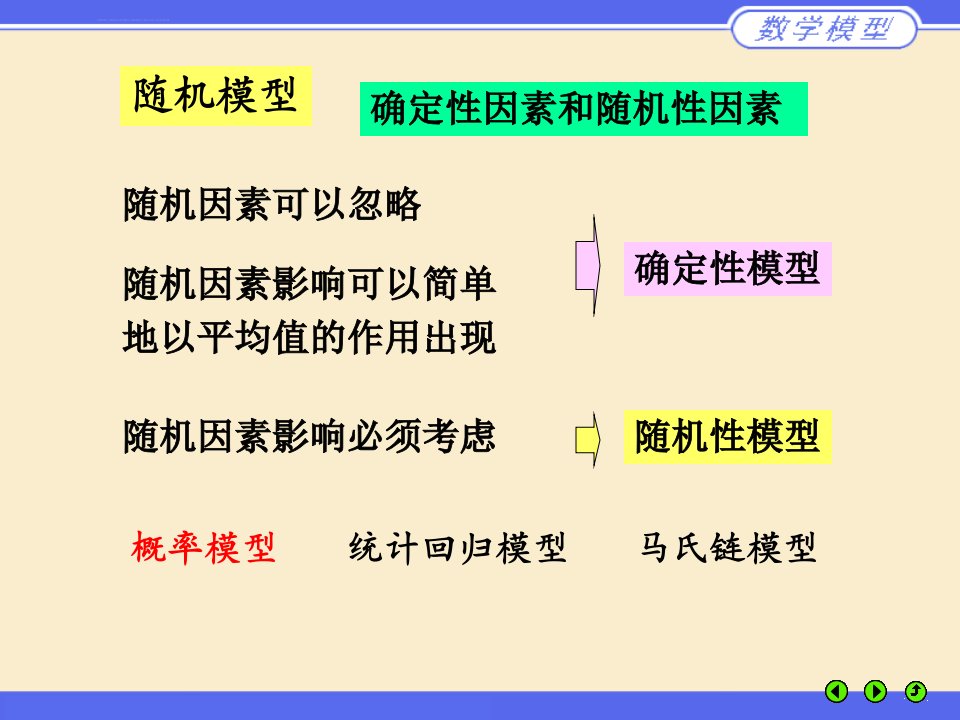 姜启源数学模型第九章课件ppt