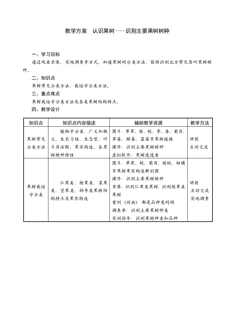 认识果树----识别主要果树树种