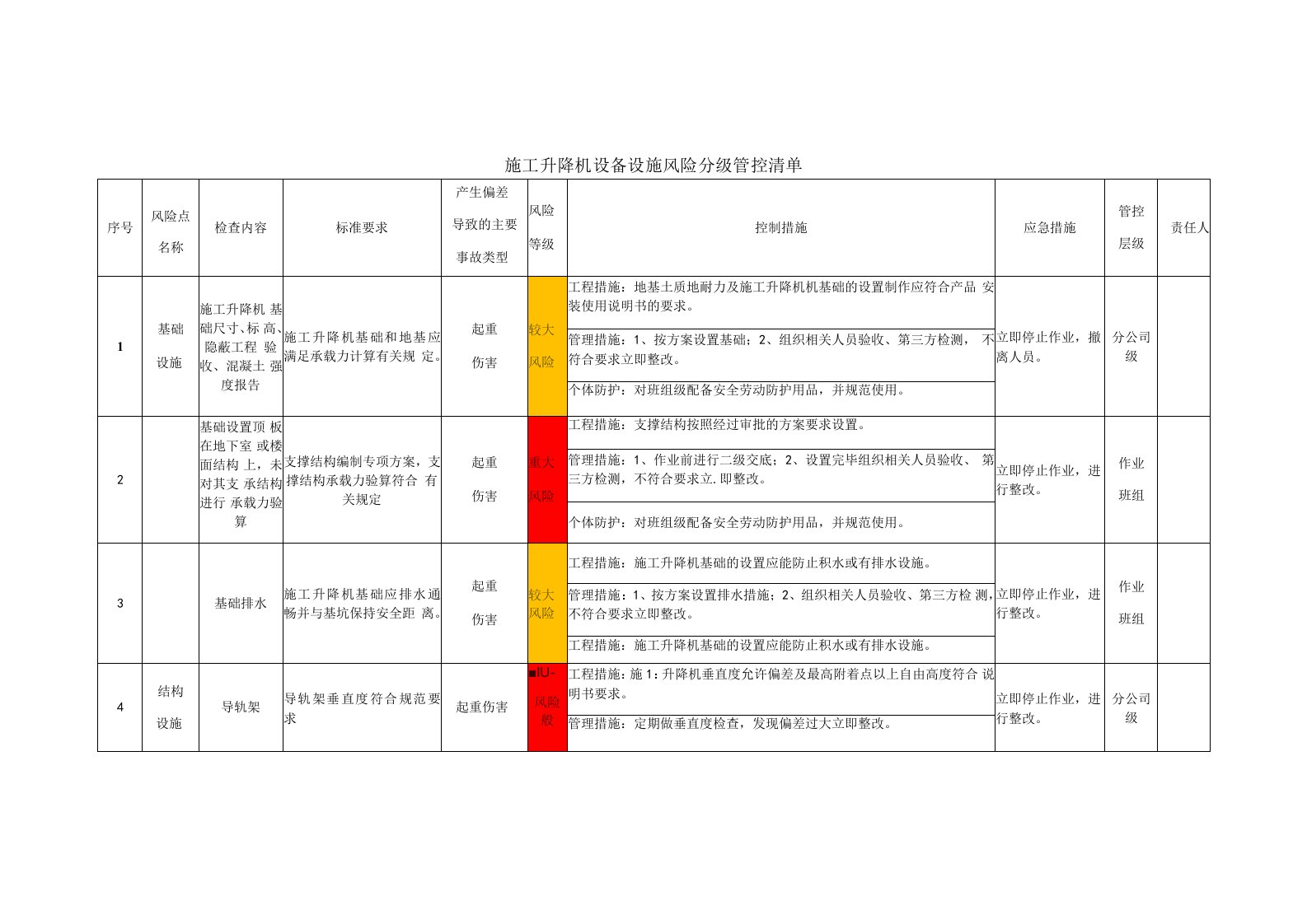 施工升降机设备设施风险分级管控清单