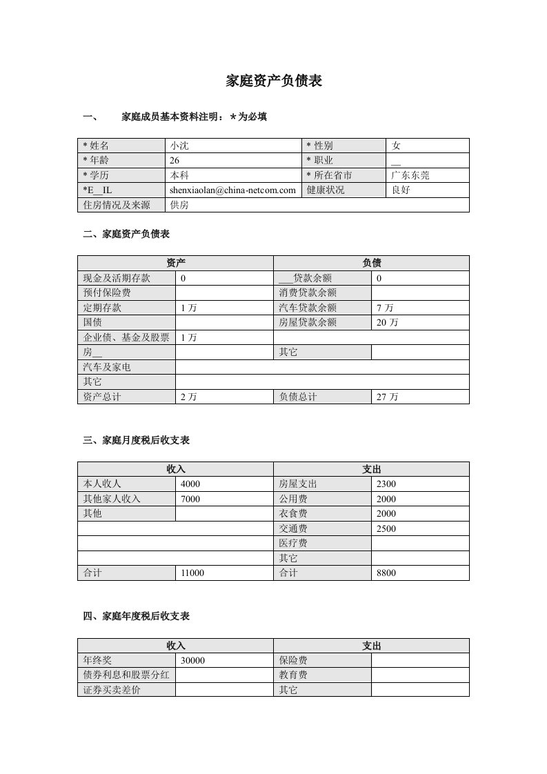 家庭资产负债表