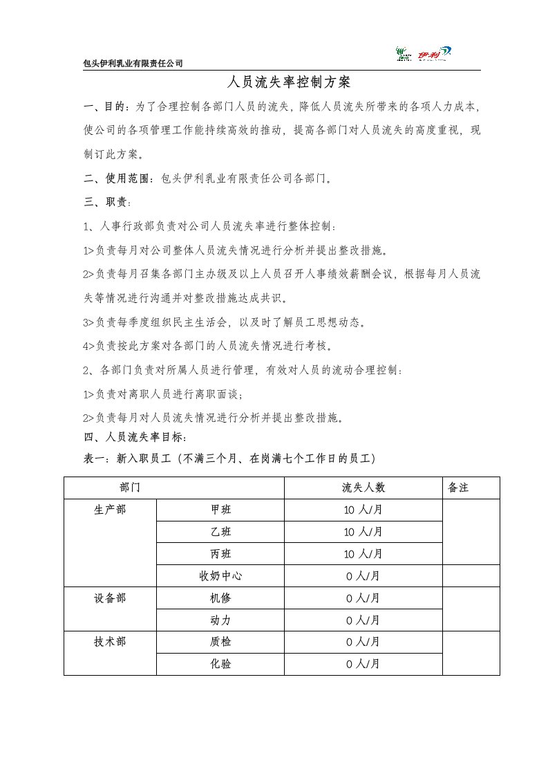 人员流失率控制方案