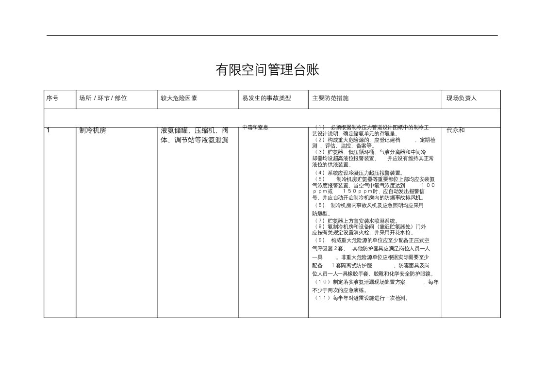 有限空间管理台账