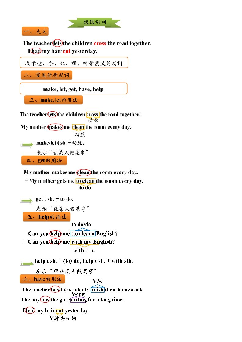 中考重点之使役动词祈使句