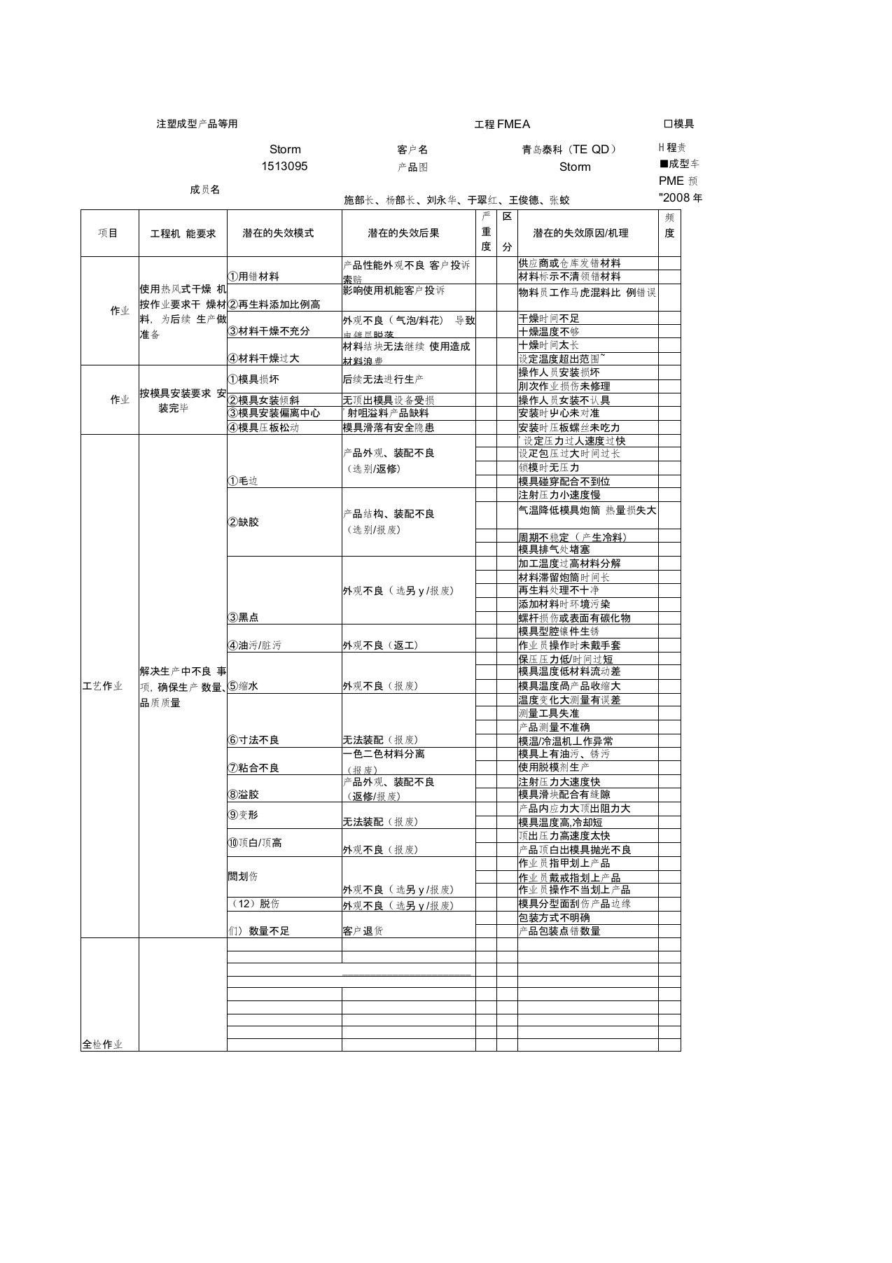 塑胶件FMEA