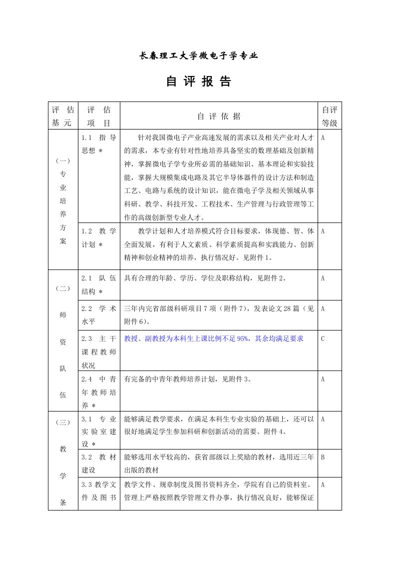 长春理工大学微电子学专业